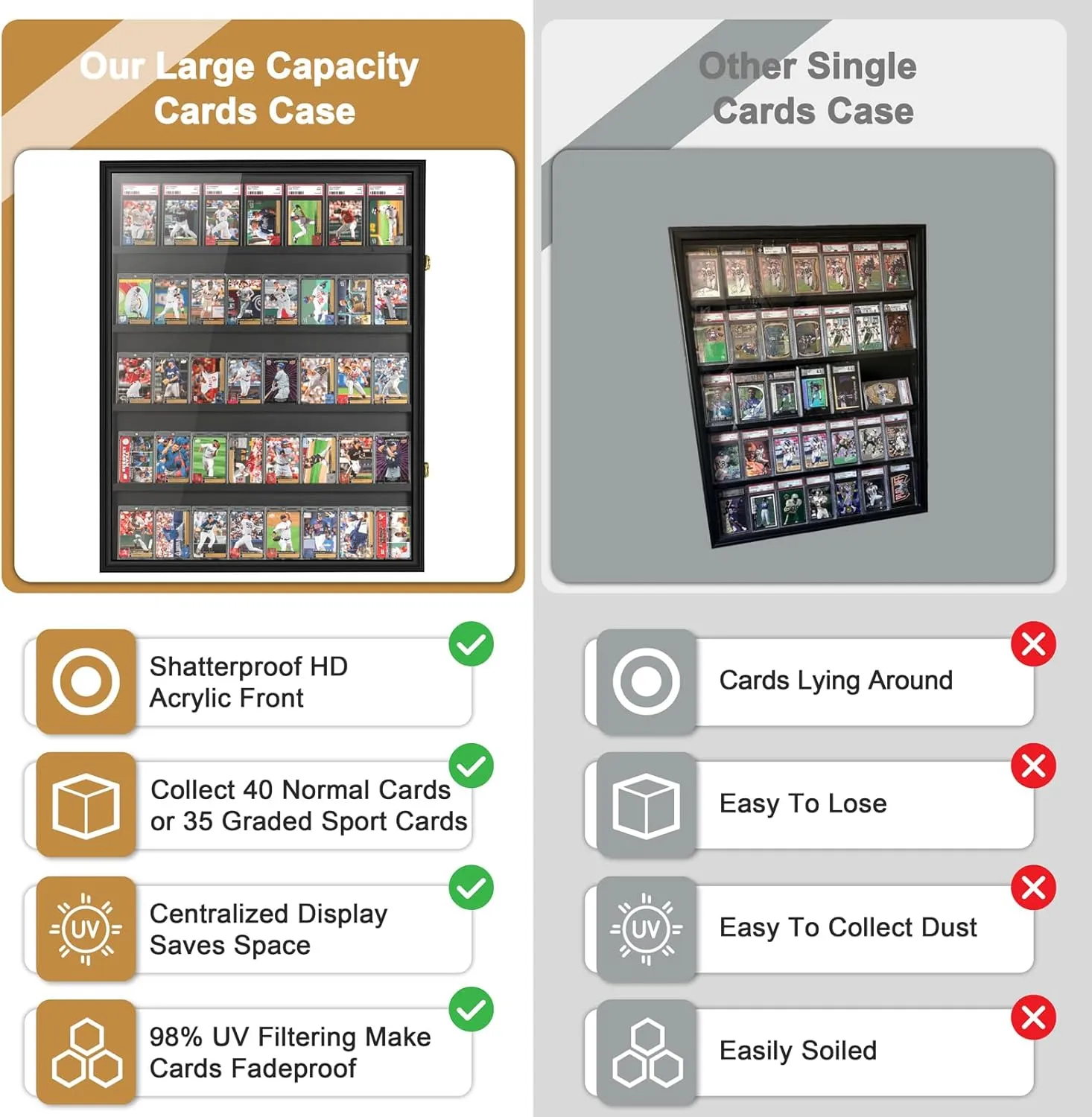 40 Large Baseball Card Display Case Graded Sports Card Display Frame Trading Cards Wooden Wall Cabinet with UV Protection Acrylic Front for Football Basketball Hockey Cards Collection