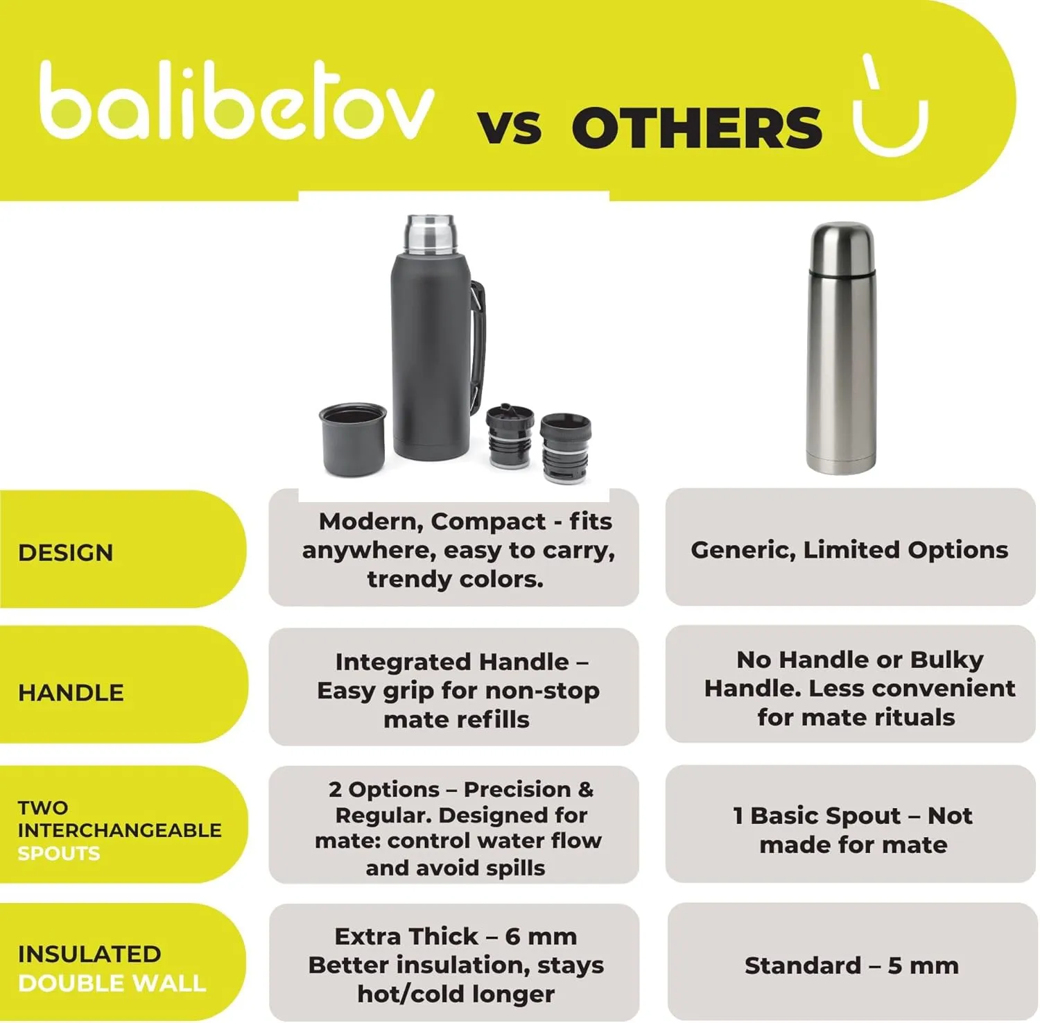 BALIBETOV Thermal Flask for Mate – Vacuum Insulated Double-Wall Stainless Steel – BPA-Free – Thermic Bottle Specially Designed for Use with Mate Cups or Gourds (33.8 fl oz, Champagne)