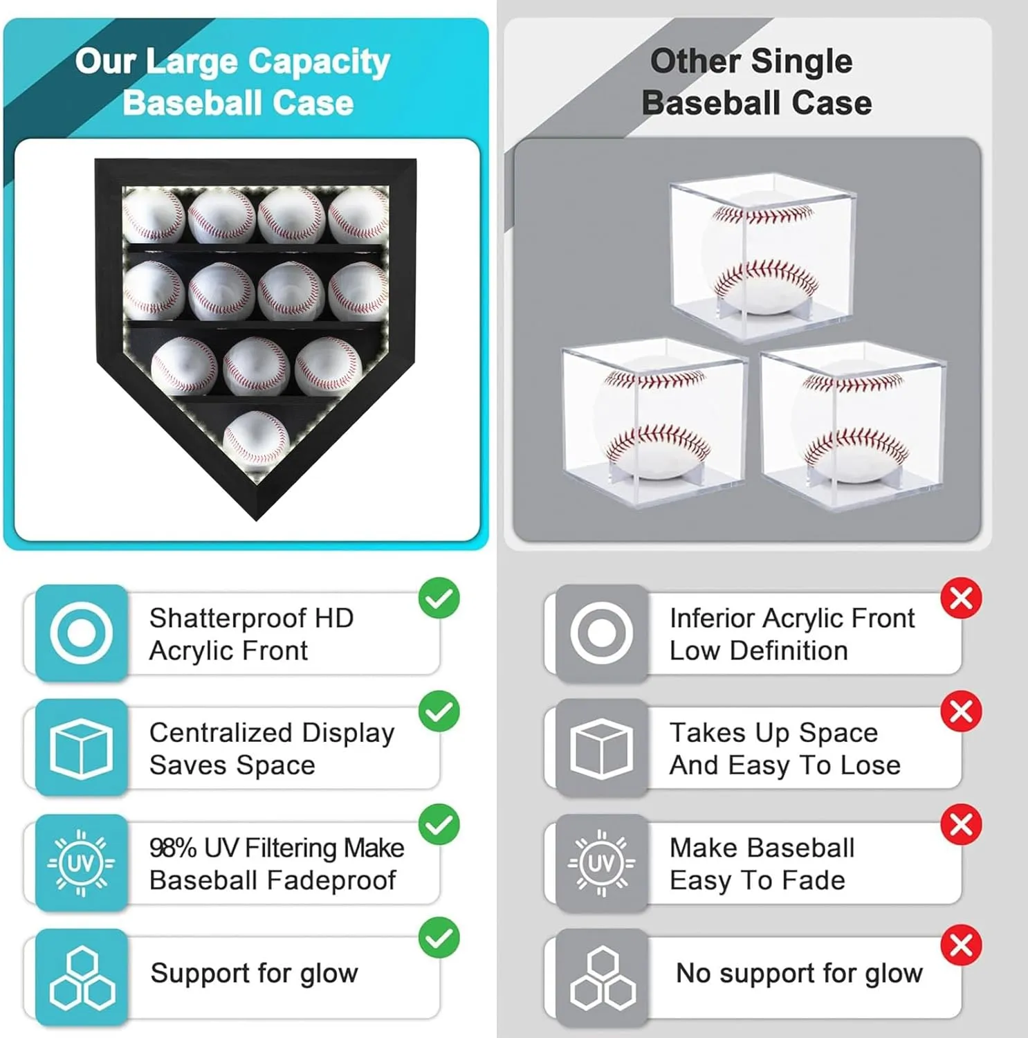 Baseball Display Case with Light, LED Baseball Holder Shadow Box for 12 Baseballs Display, HD Acrylic Front UV Protection,Wooden Frame for Collecting Autographed Balls Exquisite Souvenirs