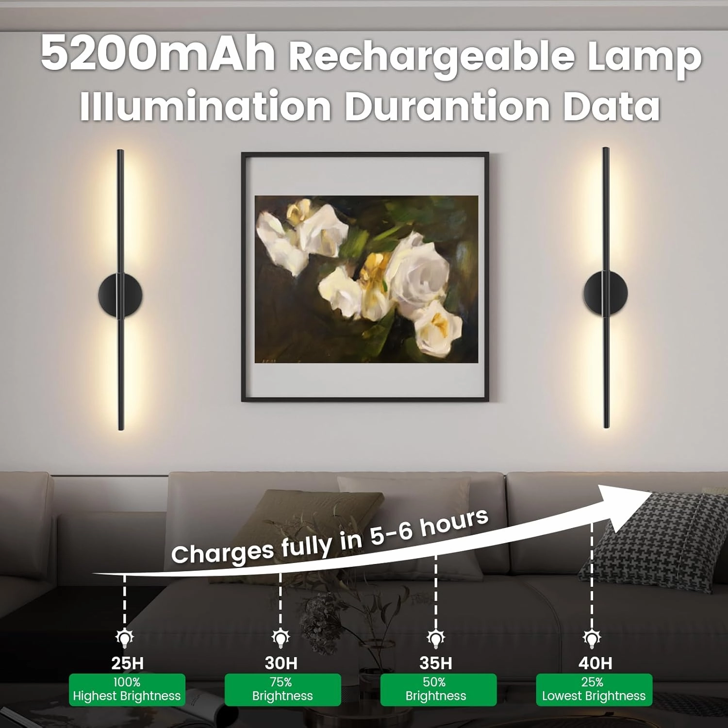 Battery Operated Wall Sconces Set of 2, 360°Rotation Wireless Rechargeable Wall Lights: Dimmable Detachable Wall Lamp with Remote Control, 3000K-6000K Infinite Dimming Wall Sconce 27.6 Inch