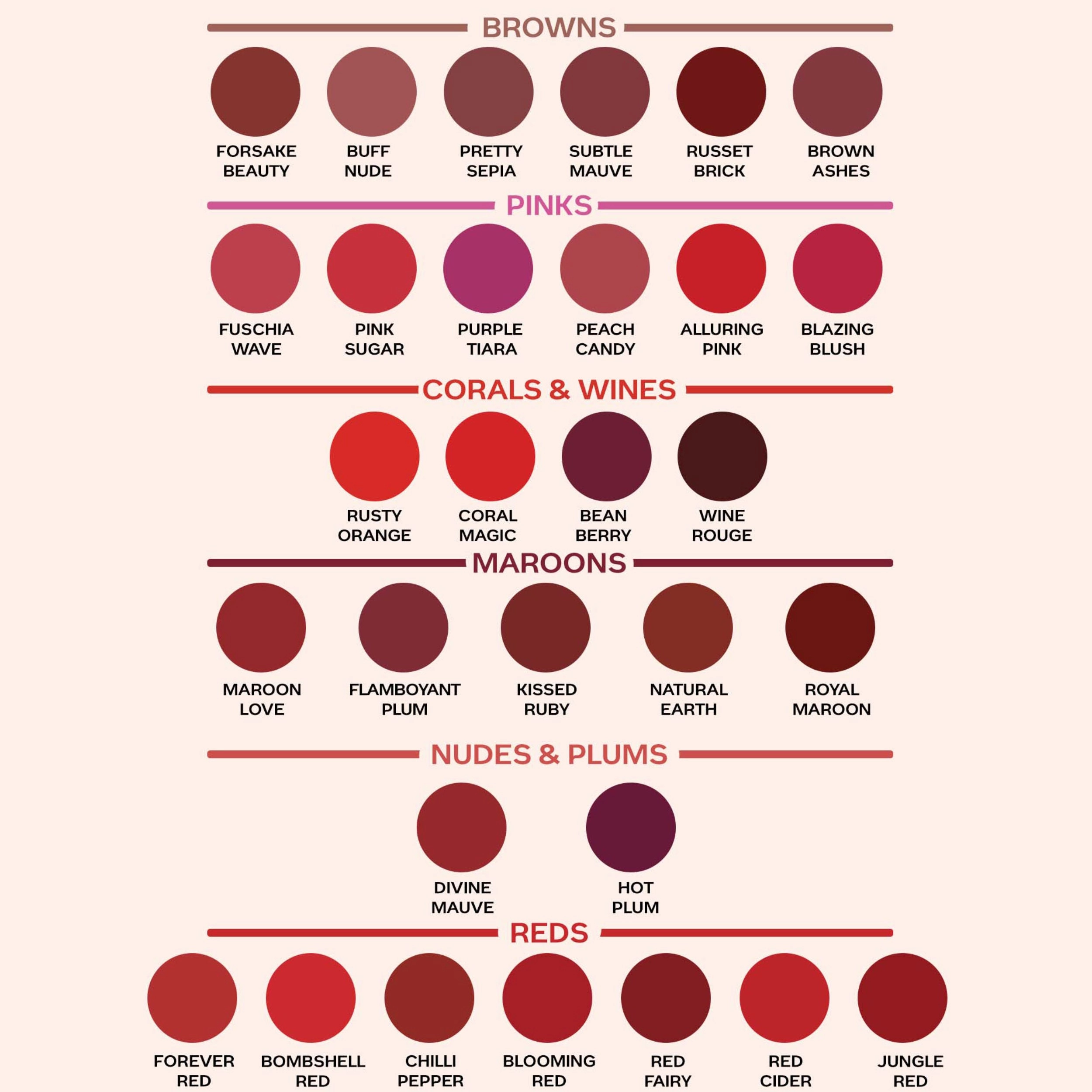 Faces Canada Weightless Matte Lipstick |Jojoba and Almond Oil enriched| Highly pigmented | Smooth One Stroke Weightless Color | Keeps Lips Moisturized | Shade - Jungle Red 4g