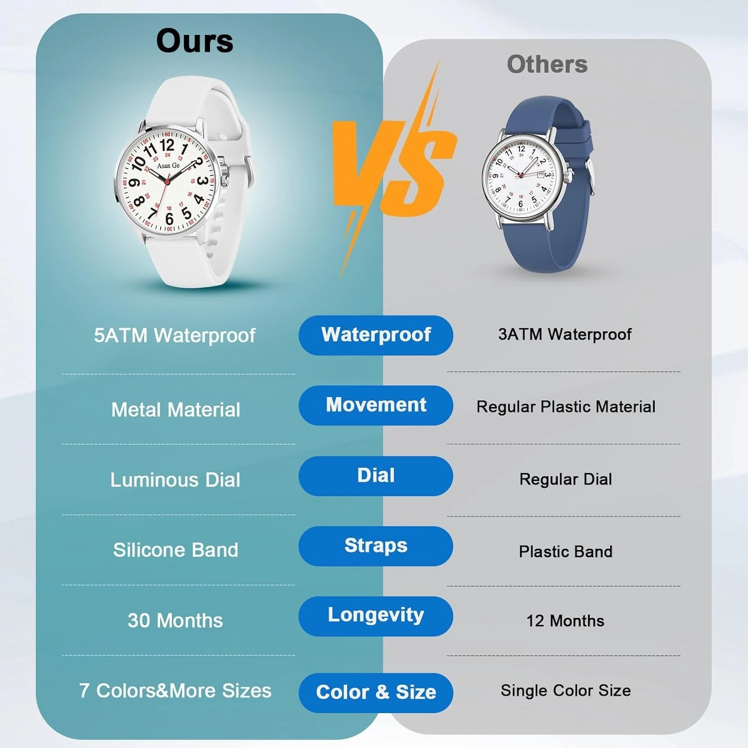 Nurse Watch for Nurse Medical Professionals Students Doctors Women Men Waterproof Watch 24 Hour Military Time Luminouse Easy to Read Dial with Second Hand