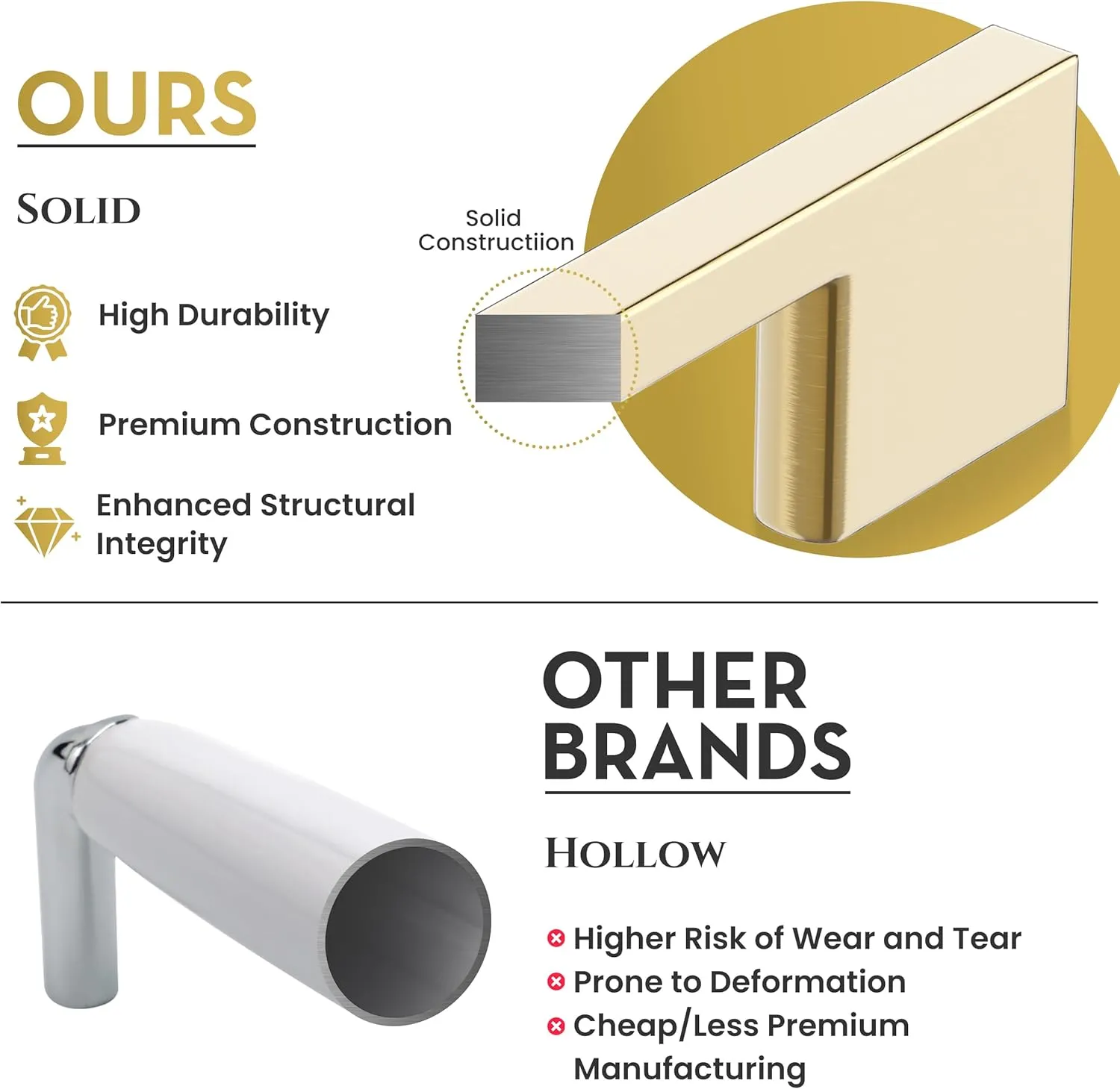 Southern Hills 5 Pack Gold Cabinet Pulls - 96mm Brushed Gold Drawer Pulls for Drawers & Cupboards